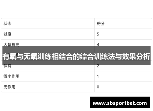 有氧与无氧训练相结合的综合训练法与效果分析