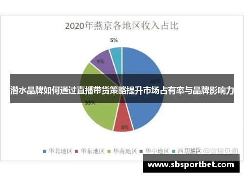 潜水品牌如何通过直播带货策略提升市场占有率与品牌影响力