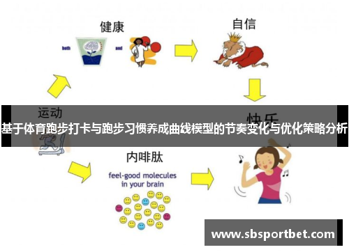 基于体育跑步打卡与跑步习惯养成曲线模型的节奏变化与优化策略分析
