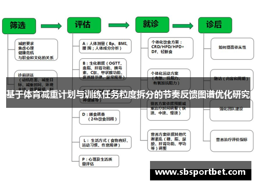 基于体育减重计划与训练任务粒度拆分的节奏反馈图谱优化研究