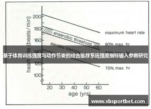 基于体育训练强度与动作节奏的综合推荐系统强度指标输入参数研究