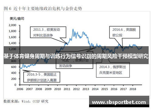 基于体育健身周期与训练行为信号识别的周期风险干预模型研究