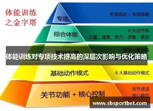 体能训练对专项技术提高的深层次影响与优化策略