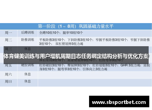 体育健美训练与用户增肌周期日志任务绑定结构分析与优化方案